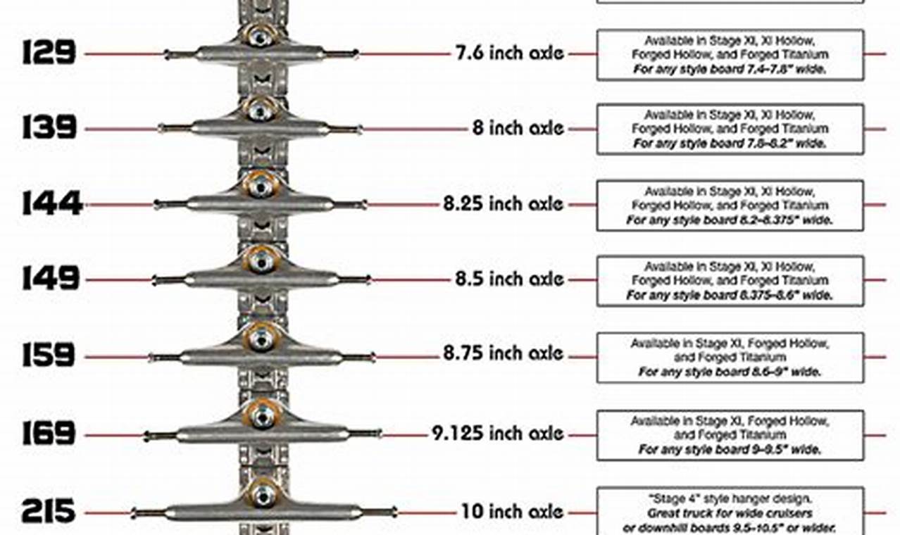 Skateboard Truck Size Chart Find the Perfect Fit!