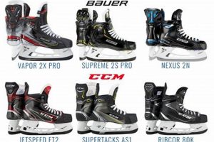 CCM vs Bauer Skates: Find Your Perfect Fit | [Year] | How to Skateboard: A Beginner's Guide to Your First Board & Tricks