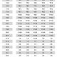Find Perfect Youth Skates Size: Chart & Guide 2024 | How to Skateboard: A Beginner's Guide to Your First Board & Tricks