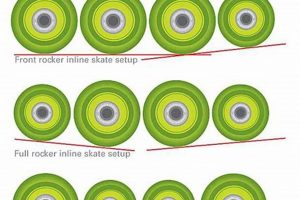 Understanding Wheel Hardness for Roller Skates: A Guide How to Skateboard: A Beginner's Guide to Your First Board & Tricks Understanding Wheel Hardness for Roller Skates: A Guide | How to Skateboard: A Beginner's Guide to Your First Board & Tricks