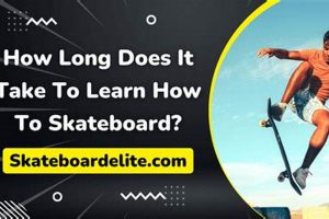 Road to Pro: How to Become a Pro Skater [Tips & Guide] | How to Skateboard: A Beginner's Guide to Your First Board & Tricks
