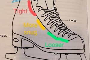Ice Lacing Ice Skates Right: Secure Your Stride! How to Skateboard: A Beginner's Guide to Your First Board & Tricks Ice Lacing Ice Skates Right: Secure Your Stride! | How to Skateboard: A Beginner's Guide to Your First Board & Tricks