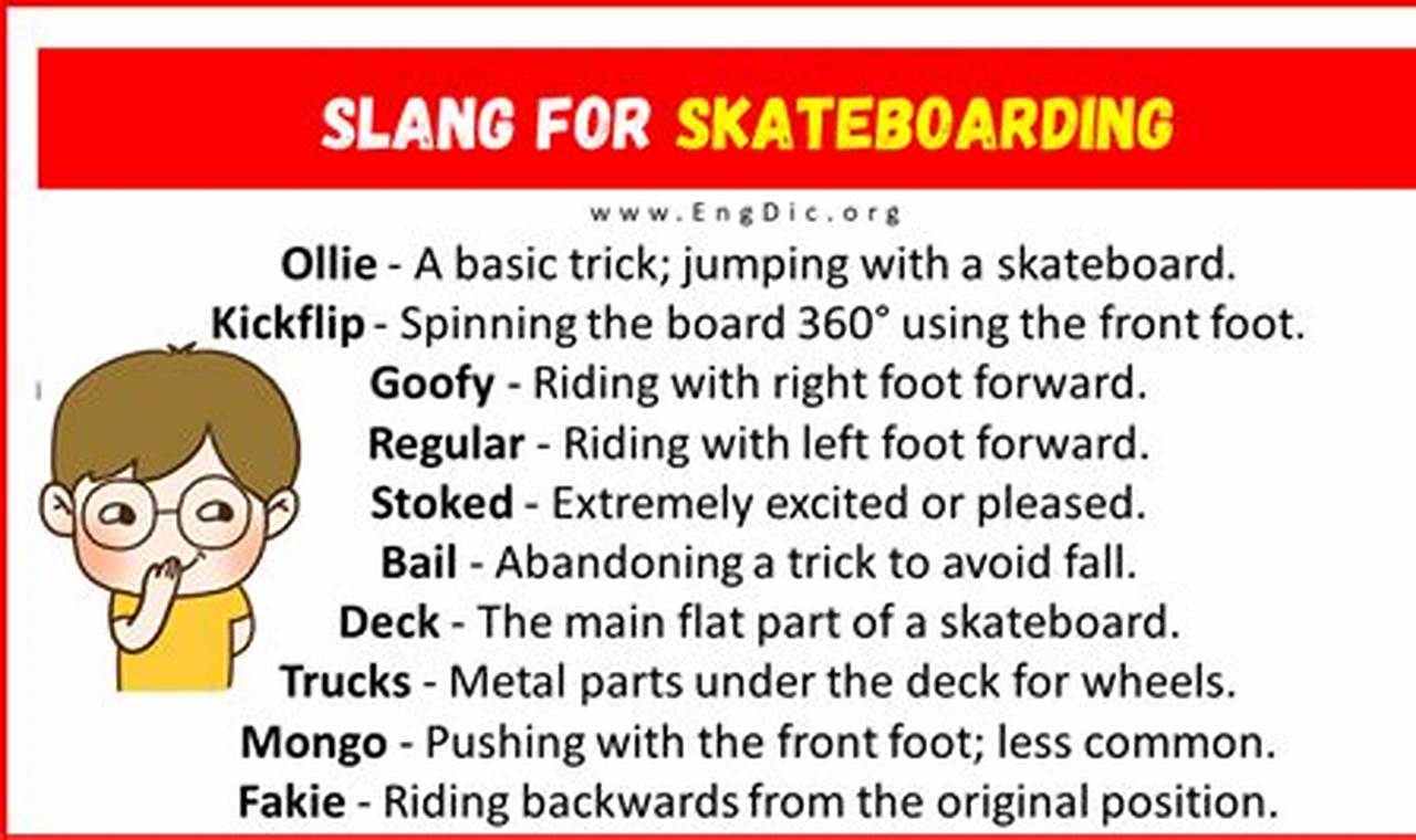 Skater Lingo: The Ultimate Guide to Skateboarding Slang How to Skateboard: A Beginner's Guide to Your First Board & Tricks Skater Lingo: The Ultimate Guide to Skateboarding Slang | How to Skateboard: A Beginner's Guide to Your First Board & Tricks