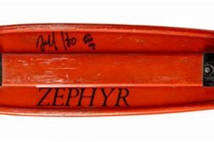 Why Zephyr Skate Rocks + Tips How to Skateboard: A Beginner's Guide to Your First Board & Tricks Why Zephyr Skate Rocks + Tips | How to Skateboard: A Beginner's Guide to Your First Board & Tricks