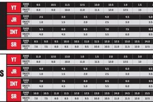 CCM Skate Sizing Guide: Find Your Perfect Fit for Ice! How to Skateboard: A Beginner's Guide to Your First Board & Tricks CCM Skate Sizing Guide: Find Your Perfect Fit for Ice! | How to Skateboard: A Beginner's Guide to Your First Board & Tricks