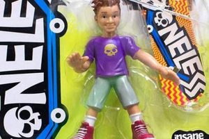 Collector's Guide: Skater Action Figure Collectibles! How to Skateboard: A Beginner's Guide to Your First Board & Tricks Collector's Guide: Skater Action Figure Collectibles! | How to Skateboard: A Beginner's Guide to Your First Board & Tricks