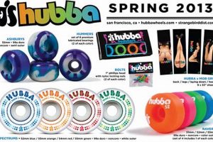 Learn Hubba Skate Tricks: The Ultimate Guide How to Skateboard: A Beginner's Guide to Your First Board & Tricks Learn Hubba Skate Tricks: The Ultimate Guide | How to Skateboard: A Beginner's Guide to Your First Board & Tricks
