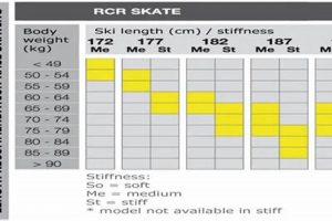 Fischer Skate Ski Size Chart: Find Your Perfect Fit Guide! How to Skateboard: A Beginner's Guide to Your First Board & Tricks Fischer Skate Ski Size Chart: Find Your Perfect Fit Guide! | How to Skateboard: A Beginner's Guide to Your First Board & Tricks