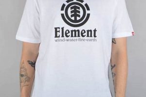 Essential Element Skate Apparel: Gear Up, Skater! How to Skateboard: A Beginner's Guide to Your First Board & Tricks Essential Element Skate Apparel: Gear Up, Skater! | How to Skateboard: A Beginner's Guide to Your First Board & Tricks
