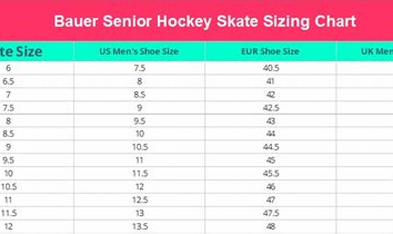Find Your Fit: Bauer Skate Size Chart Guide & Tips How to Skateboard: A Beginner's Guide to Your First Board & Tricks Find Your Fit: Bauer Skate Size Chart Guide & Tips | How to Skateboard: A Beginner's Guide to Your First Board & Tricks