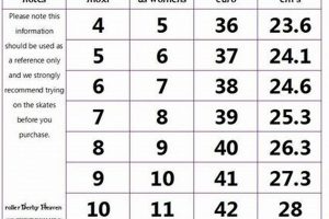 Moxi Skates Size Chart: Find Your Perfect Fit! How to Skateboard: A Beginner's Guide to Your First Board & Tricks Moxi Skates Size Chart: Find Your Perfect Fit! | How to Skateboard: A Beginner's Guide to Your First Board & Tricks