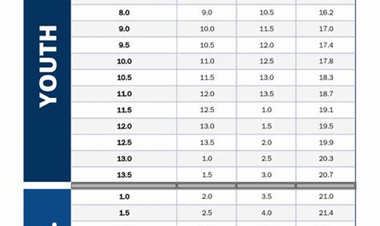 Bauer Skate Size Chart: Find Your Perfect Fit! How to Skateboard: A Beginner's Guide to Your First Board & Tricks Bauer Skate Size Chart: Find Your Perfect Fit! | How to Skateboard: A Beginner's Guide to Your First Board & Tricks