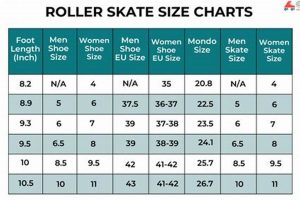 Find Your Fit: Roller Skates Size Guide & Chart How to Skateboard: A Beginner's Guide to Your First Board & Tricks Find Your Fit: Roller Skates Size Guide & Chart | How to Skateboard: A Beginner's Guide to Your First Board & Tricks