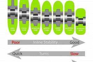 Choosing Inline Skate Wheel Sizes: What You Need to Know How to Skateboard: A Beginner's Guide to Your First Board & Tricks Choosing Inline Skate Wheel Sizes: What You Need to Know | How to Skateboard: A Beginner's Guide to Your First Board & Tricks