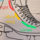 Best Figure Skate Laces: Performance & Durability | How to Skateboard: A Beginner's Guide to Your First Board & Tricks