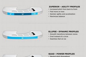 Unlock Your Edge: Skate Profiling for Skaters How to Skateboard: A Beginner's Guide to Your First Board & Tricks Unlock Your Edge: Skate Profiling for Skaters | How to Skateboard: A Beginner's Guide to Your First Board & Tricks