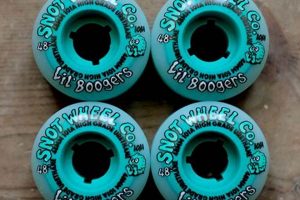 Best 48mm Skate Wheels: Size Up Your Ride! How to Skateboard: A Beginner's Guide to Your First Board & Tricks Best 48mm Skate Wheels: Size Up Your Ride! | How to Skateboard: A Beginner's Guide to Your First Board & Tricks
