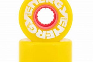 Essential Roller Skate Replacement Parts: [Boost/Enhance/Repair] Your Roll | How to Skateboard: A Beginner's Guide to Your First Board & Tricks