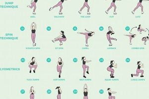 The Ultimate Figure Skate Workout: Training & Drills How to Skateboard: A Beginner's Guide to Your First Board & Tricks The Ultimate Figure Skate Workout: Training & Drills | How to Skateboard: A Beginner's Guide to Your First Board & Tricks
