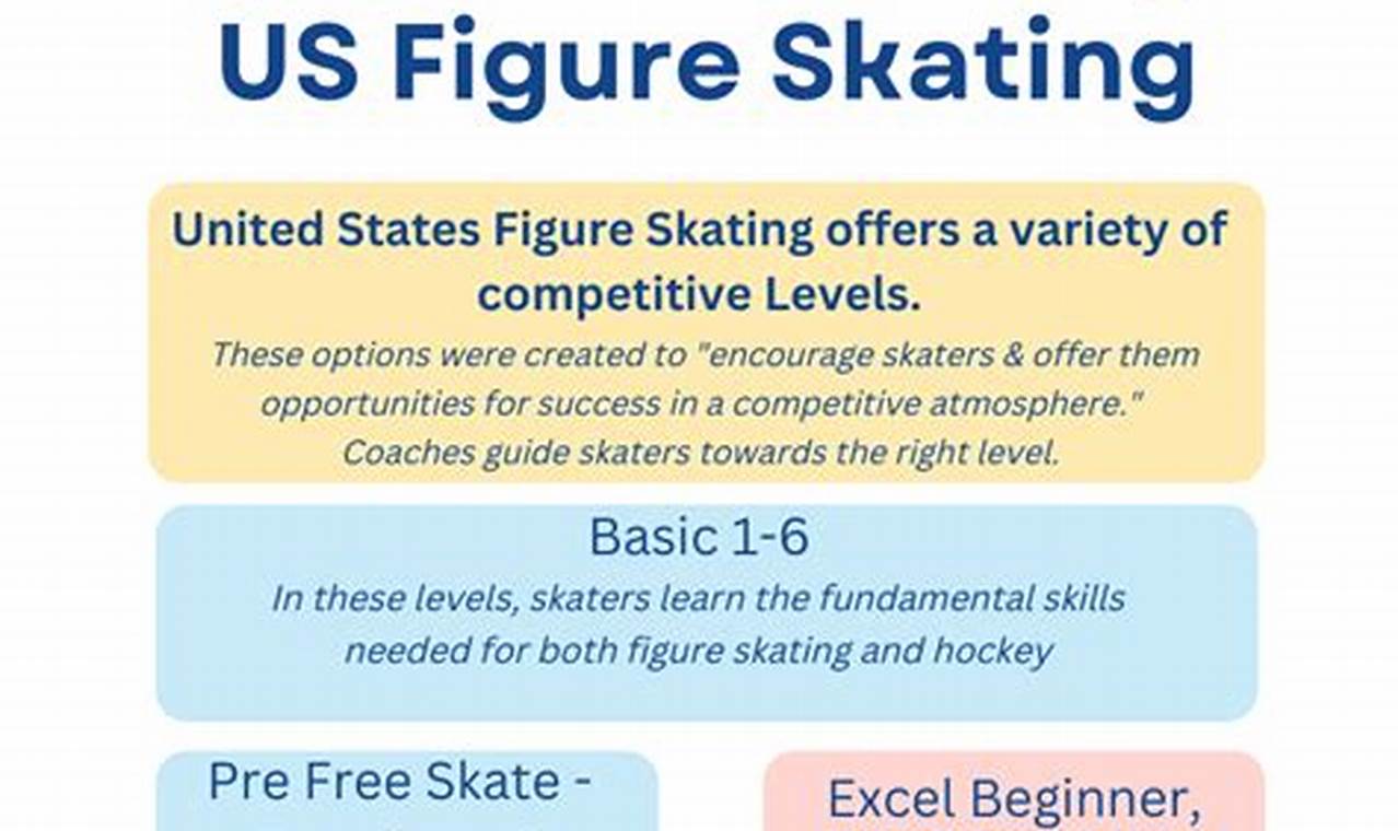 Understanding Free Skate Levels for Skating Success: A Skater's Guide How to Skateboard: A Beginner's Guide to Your First Board & Tricks Understanding Free Skate Levels for Skating Success: A Skater's Guide | How to Skateboard: A Beginner's Guide to Your First Board & Tricks