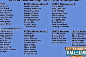 Cool Skater Names: Styles, Tips & More for Skaters How to Skateboard: A Beginner's Guide to Your First Board & Tricks Cool Skater Names: Styles, Tips & More for Skaters | How to Skateboard: A Beginner's Guide to Your First Board & Tricks