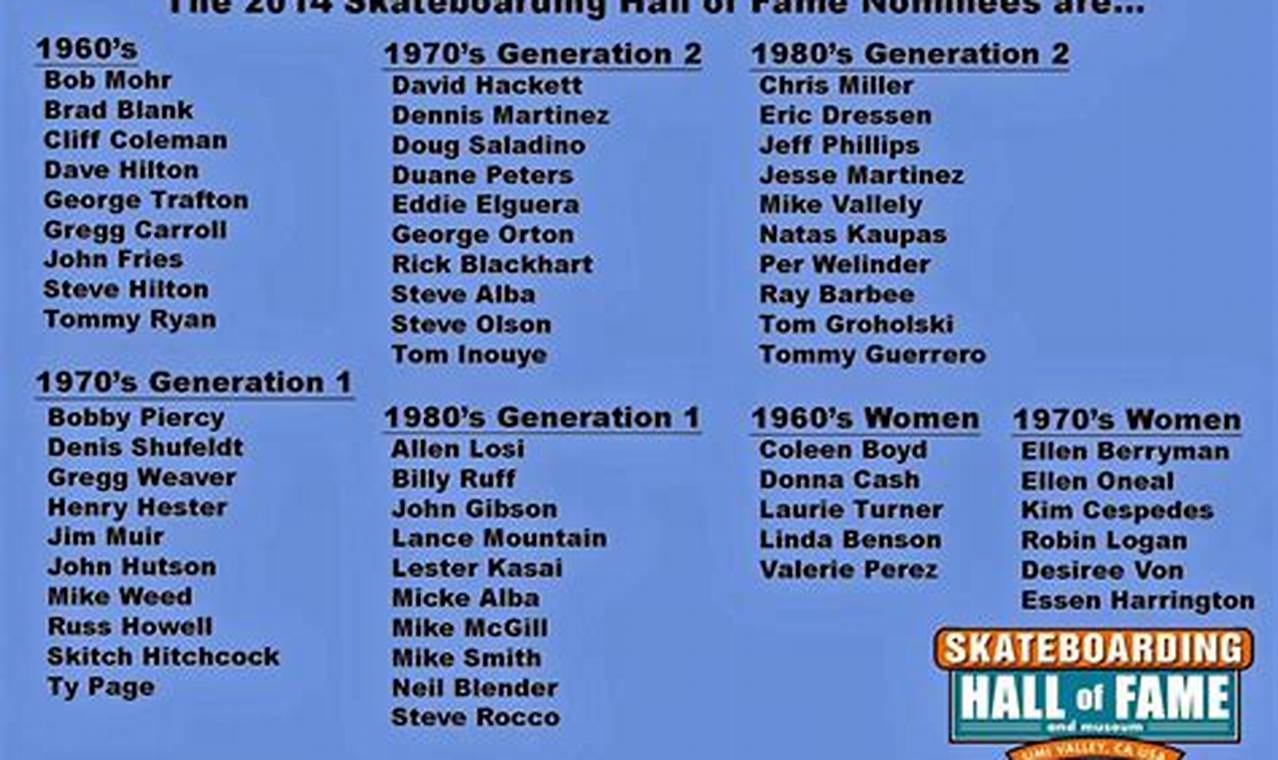 Cool Skater Names: Styles, Tips & More for Skaters How to Skateboard: A Beginner's Guide to Your First Board & Tricks Cool Skater Names: Styles, Tips & More for Skaters | How to Skateboard: A Beginner's Guide to Your First Board & Tricks