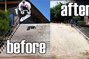 Skater's Guide to Iconic Skate Spots: Then & Now How to Skateboard: A Beginner's Guide to Your First Board & Tricks Skater's Guide to Iconic Skate Spots: Then & Now | How to Skateboard: A Beginner's Guide to Your First Board & Tricks