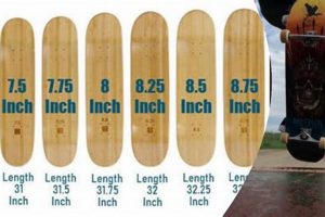 Best 9 Inch Skate Deck [Guide] For Stability & Tricks | How to Skateboard: A Beginner's Guide to Your First Board & Tricks
