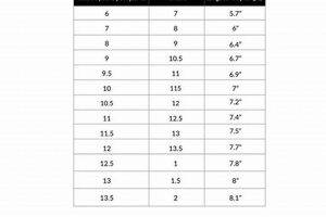 Find Your Fit: Kids Ice Skate Size Chart Guide | How to Skateboard: A Beginner's Guide to Your First Board & Tricks