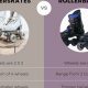 Roll On: Rollerblades vs. Roller Skates - What's the Difference? | How to Skateboard: A Beginner's Guide to Your First Board & Tricks