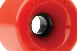 Best Kryptonics Skate Wheels: Performance on Wheel | How to Skateboard: A Beginner's Guide to Your First Board & Tricks