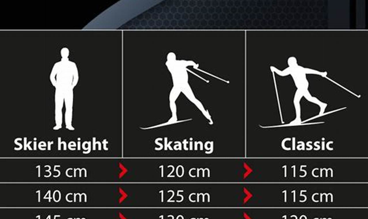 Find Your Perfect Skate Ski Length: Guide & Chart How to Skateboard: A Beginner's Guide to Your First Board & Tricks Find Your Perfect Skate Ski Length: Guide & Chart | How to Skateboard: A Beginner's Guide to Your First Board & Tricks