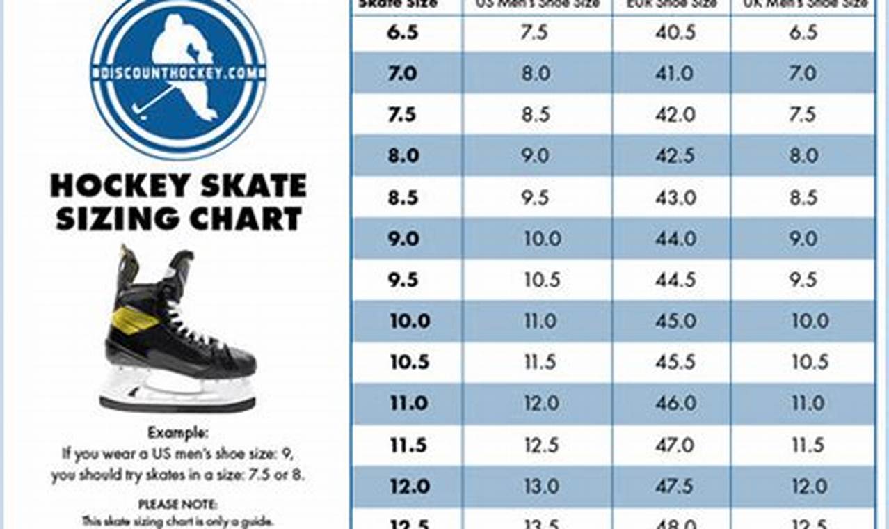 Bauer Youth Skate Sizing: A Complete Guide + Tips How to Skateboard: A Beginner's Guide to Your First Board & Tricks Bauer Youth Skate Sizing: A Complete Guide + Tips | How to Skateboard: A Beginner's Guide to Your First Board & Tricks