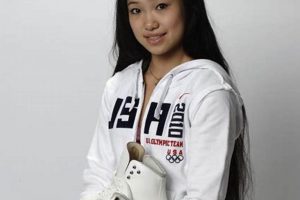 Behind the Skates: Caroline Zhang Figure Skater Career How to Skateboard: A Beginner's Guide to Your First Board & Tricks Behind the Skates: Caroline Zhang Figure Skater Career | How to Skateboard: A Beginner's Guide to Your First Board & Tricks