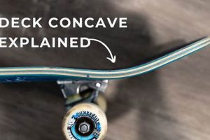 The Concave Skate Deck Edge: Control & Pop! | How to Skateboard: A Beginner's Guide to Your First Board & Tricks