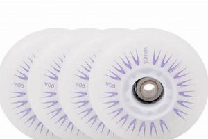 Best 60mm Skate Wheels: Ride Faster & Smoother | How to Skateboard: A Beginner's Guide to Your First Board & Tricks