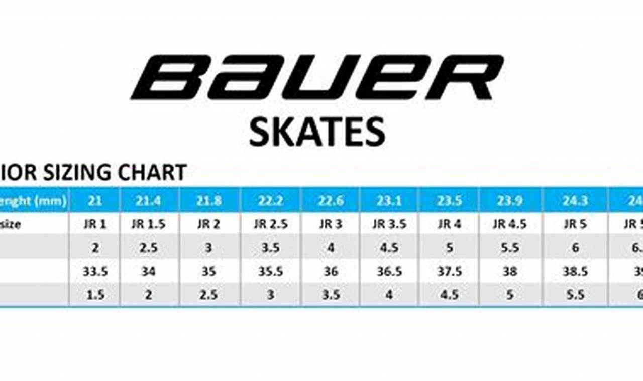 Find Your Perfect Bauer Skate Size: The Ultimate Guide | How to Skateboard: A Beginner's Guide to Your First Board & Tricks