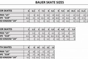 Bauer Skate Sizes Guide: Find Your Perfect Fit! | How to Skateboard: A Beginner's Guide to Your First Board & Tricks