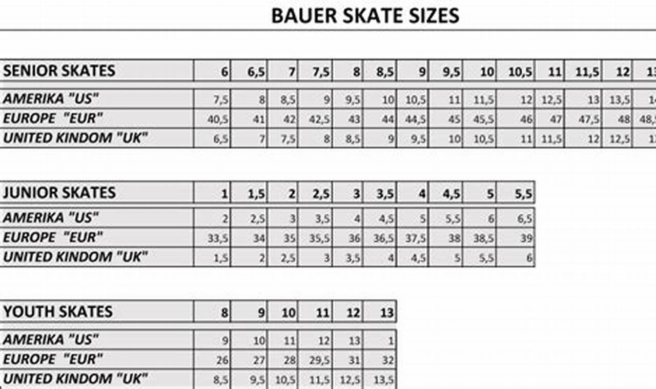 Bauer Skate Sizes Guide: Find Your Perfect Fit! How to Skateboard: A Beginner's Guide to Your First Board & Tricks Bauer Skate Sizes Guide: Find Your Perfect Fit! | How to Skateboard: A Beginner's Guide to Your First Board & Tricks