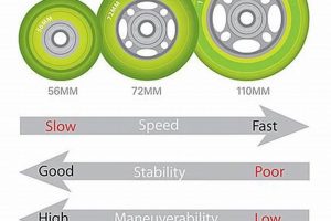 Choosing Skate Wheel Diameter: Size Matters Guide | How to Skateboard: A Beginner's Guide to Your First Board & Tricks