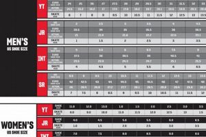 CCM Skate Size Chart: Find Your Perfect Skate Size! | How to Skateboard: A Beginner's Guide to Your First Board & Tricks