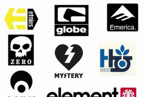 Iconic Skate Brand Logos: Designs for Skaters | How to Skateboard: A Beginner's Guide to Your First Board & Tricks