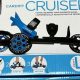 Best Cardiff Cruiser Roller Skates: Reviews & More! | How to Skateboard: A Beginner's Guide to Your First Board & Tricks