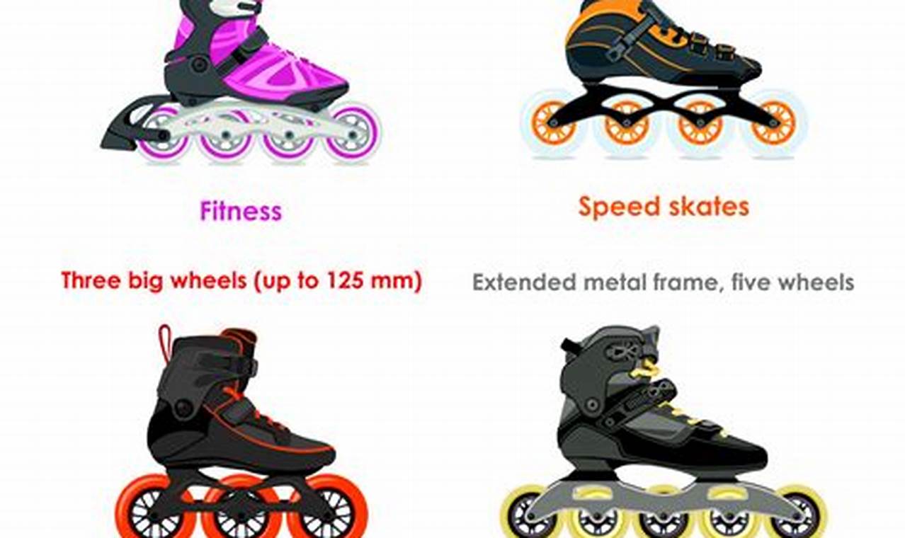 Guide to Inline Skates: Types & Uses Explained! How to Skateboard: A Beginner's Guide to Your First Board & Tricks Guide to Inline Skates: Types & Uses Explained! | How to Skateboard: A Beginner's Guide to Your First Board & Tricks