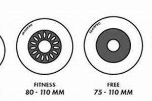 Inline Skate Wheel Dimensions: The Ultimate Guide How to Skateboard: A Beginner's Guide to Your First Board & Tricks Inline Skate Wheel Dimensions: The Ultimate Guide | How to Skateboard: A Beginner's Guide to Your First Board & Tricks