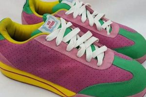 Cool Kicks: Ice Cream Skate Shoes for Style & Performance How to Skateboard: A Beginner's Guide to Your First Board & Tricks Cool Kicks: Ice Cream Skate Shoes for Style & Performance | How to Skateboard: A Beginner's Guide to Your First Board & Tricks