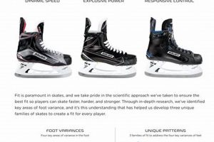 Bauer Ice Skate Sizing Chart: Get the Perfect Fit! How to Skateboard: A Beginner's Guide to Your First Board & Tricks Bauer Ice Skate Sizing Chart: Get the Perfect Fit! | How to Skateboard: A Beginner's Guide to Your First Board & Tricks