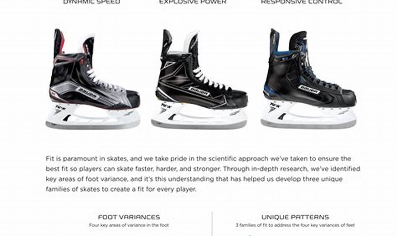 Bauer Ice Skate Sizing Chart: Get the Perfect Fit! How to Skateboard: A Beginner's Guide to Your First Board & Tricks Bauer Ice Skate Sizing Chart: Get the Perfect Fit! | How to Skateboard: A Beginner's Guide to Your First Board & Tricks