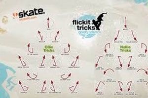 Unleash Skate 3: Pro Trick List Secrets & Beyond | How to Skateboard: A Beginner's Guide to Your First Board & Tricks