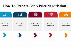 Used Ice Skates: Craigslist Finds & Tips for Ice How to Skateboard: A Beginner's Guide to Your First Board & Tricks Used Ice Skates: Craigslist Finds & Tips for Ice | How to Skateboard: A Beginner's Guide to Your First Board & Tricks